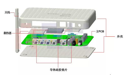 傲川科技網通產品交換器與路由器高效散熱解決方案